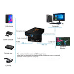 กล่องจับภาพวิดีโอและเสียง Z28 มือหญิง HDMI + ไมโครโฟน + ไลน์อิน เป็น HDMI หญิง USB 3.0