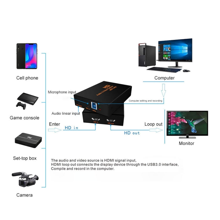 กล่องจับภาพวิดีโอและเสียง Z28 มือหญิง HDMI + ไมโครโฟน + ไลน์อิน เป็น HDMI หญิง USB 3.0