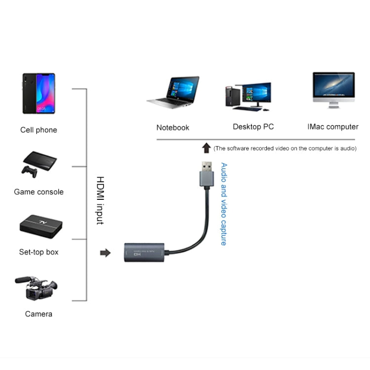 กล่องจับภาพวิดีโอและเสียง Z29 มือหญิง HDMI เป็น USB 2.0 ชาย + เสียง, Z29