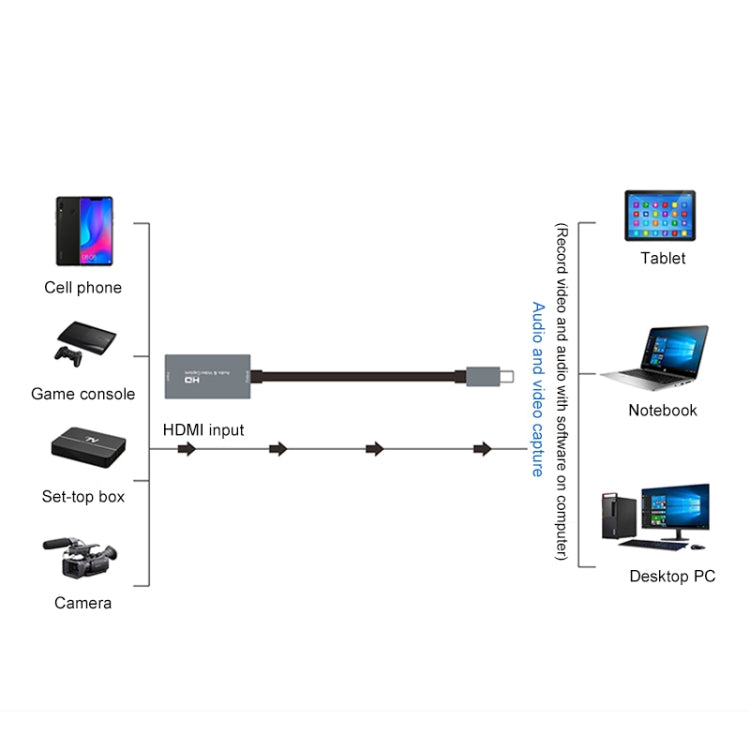 กล่องจับภาพวิดีโอและเสียง Z29A มือหญิง HDMI เป็น USB-C / Type-C ชาย, Z29A