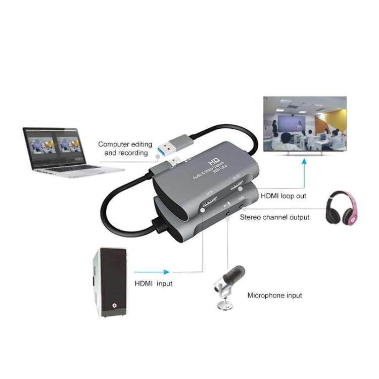 กล่องจับภาพวิดีโอและเสียง Z30 มือหญิง HDMI + ไมโครโฟน เป็น HDMI หญิง + เสียง + USB 2.0, Z30