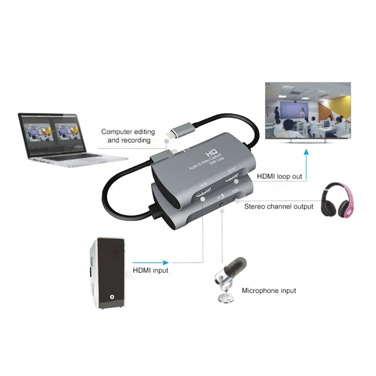 กล่องจับภาพวิดีโอและเสียง Z30A มือหญิง HDMI + ไมโครโฟน เป็น HDMI หญิง + เสียง + USB-C / Type-C, Z30A
