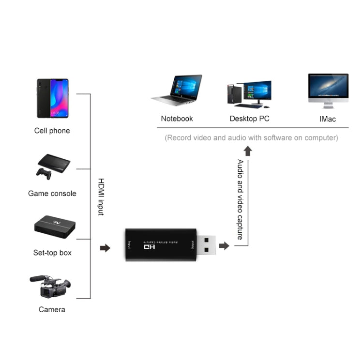 กล่องอะแดปเตอร์จับภาพวิดีโอและเสียง Z32 มือหญิง HDMI เป็น HDMI หญิง, Z32