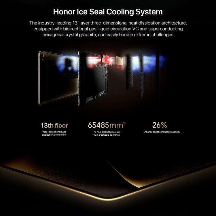 แท็บเล็ต Honor MagicPad3 Pro ขนาด 13.3 นิ้ว WiFi, 16GB+512GB MagicOS 10.0 Qualcomm Snapdragon 8 Lite Gen5 Octa Core, 16GB+512GB