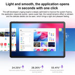 Lenovo Xiaoxin Pad แท็บเล็ต WiFi 11 นิ้ว, 8GB+256GB, Android 15, MediaTek Dimensity 6300 Octa Core, ปลั๊ก US, 8GB+256GB WiFi