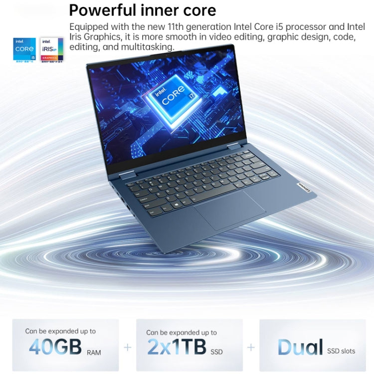 Windows 10 Professional Edition, Intel Core i5-1135G7 Quad Core ความเร็วสูงสุด 4.2GHz, รองรับ WiFi 6, บลูทูธ และ HDMI, ปลั๊กสหรัฐอเมริกา (สีน้ำเงิน), Yoga 1JCD Core i5