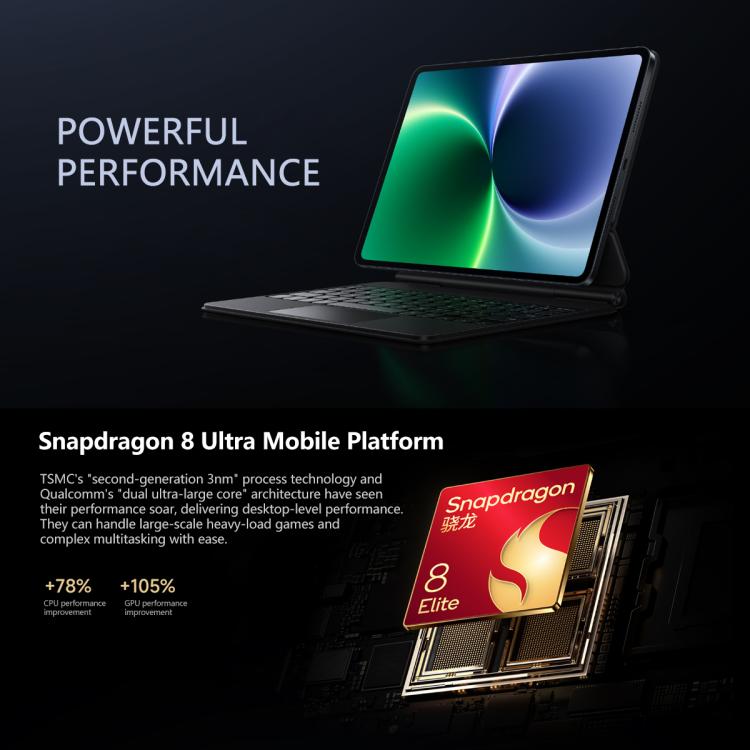 Xiaomi Pad 8 Pro 11.2 นิ้ว, 12GB+512GB, HyperOS 3 Qualcomm Snapdragon 8 Elite Octa Core, 12GB+512GB