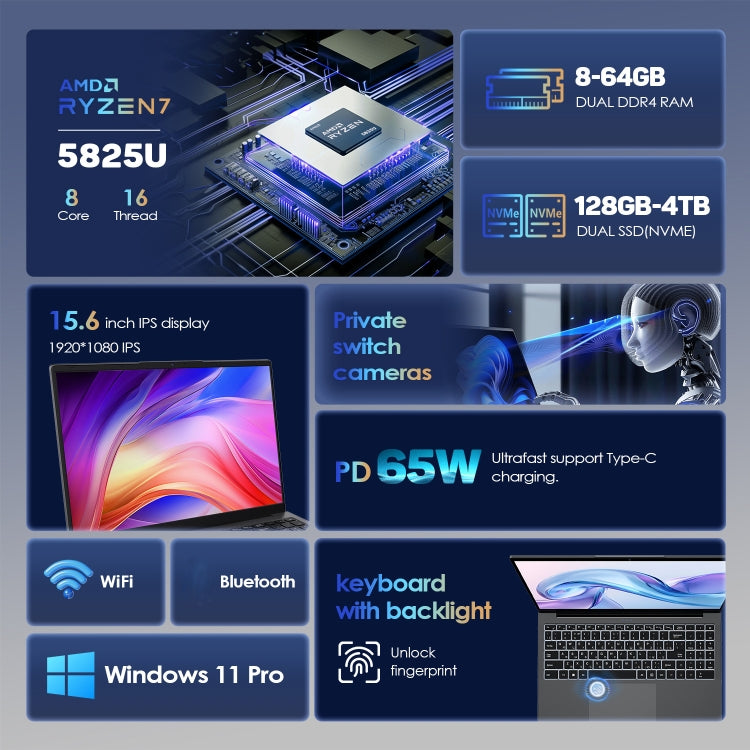 GXMO G156 แล็ปท็อป 15.6 นิ้ว, 16GB+512GB, Windows 11 AMD Ryzen 7 5825U Octa Core, รองรับสแกนลายนิ้วมือปลดล็อก, ปลั๊ก US, 32GB+1TB