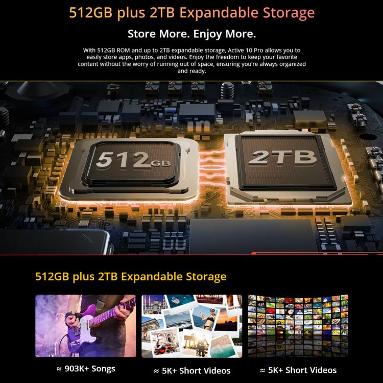 แท็บเล็ตกันกระแทก Blackview Active 10 Pro 5G, 12GB+512GB, 10.95 นิ้ว Android 14 Dimensity 7300 Octa Core, เวอร์ชันทั่วโลกพร้อม Google Play, 12GB+512GB