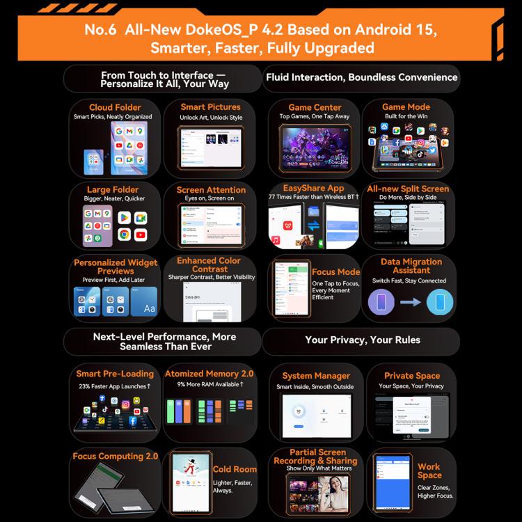 แท็บเล็ตกันกระแทก Blackview Active 5 4G, 8GB+128GB, หน้าจอ 8.68 นิ้ว Android 14 Unisoc UMS9230E T615 Octa Core, เวอร์ชันทั่วโลกพร้อม Google Play, Active 5