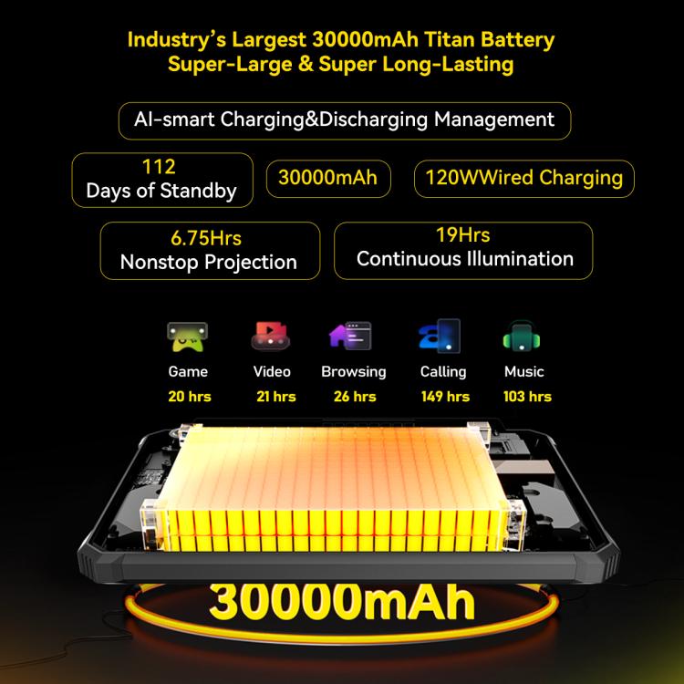 Blackview Active 12 Pro 5G แท็บเล็ตกันกระแทก, 12GB+256GB, 11 นิ้ว Android 15 Dimensity 7300 Octa Core, เวอร์ชันทั่วโลกพร้อม Google Play, 12GB+256GB