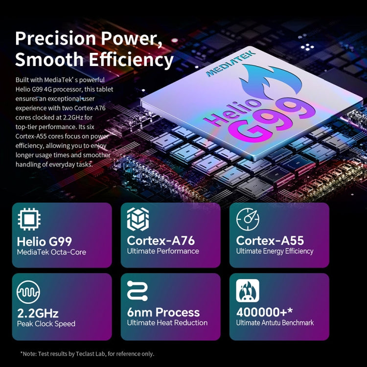 Teclast T70 แท็บเล็ต 4G LTE, 8GB+256GB, 14 นิ้ว Android 14 MediaTek Helio G99 Octa Core, รองรับซิมคู่, T70