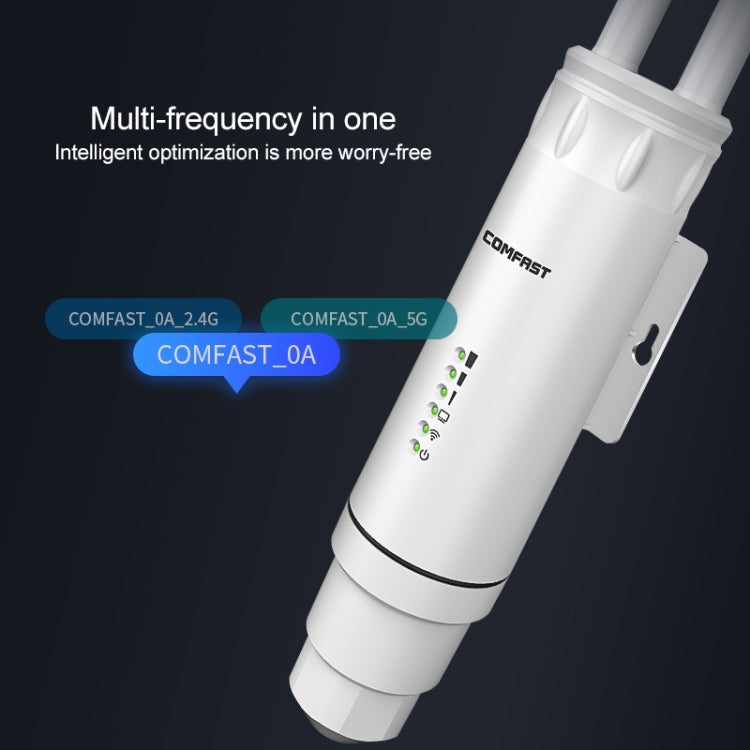 COMFAST CF-EW74 เราเตอร์รีพีตเตอร์ไร้สายกันน้ำกลางแจ้ง 1200Mbps ขยายสัญญาณความถี่คู่ พร้อมเสาอากาศ 2 ต้น รุ่น CF-EW74