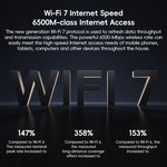 เราเตอร์ Xiaomi BE6500 WiFi 7 2.4GHz 5.0GHz สองย่านความถี่ 4 คอร์ พอร์ต 2.5G ปลั๊กสหรัฐอเมริกา BE6500