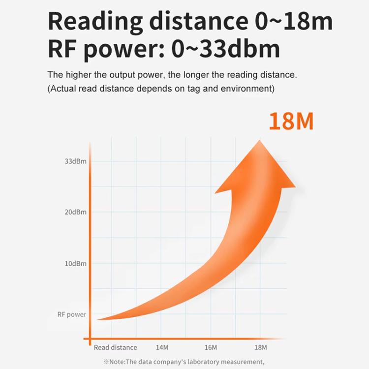 เครื่องอ่านบูรณาการ RFID UHF ระยะไกล 9dBi พร้อมชิป E710, สไตล์: โมดูลทำความร้อนอุณหภูมิคงที่ในตัว, โมดูลทำความร้อนอุณหภูมิคงที่ในตัว
