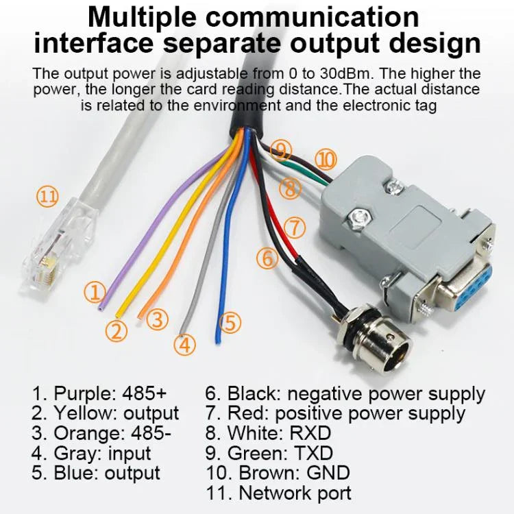 เครื่องอ่านบูรณาการ RFID UHF ระยะไกล พร้อมเสาอากาศ 9dBi ในตัว, สไตล์: มาตรฐาน, มาตรฐาน