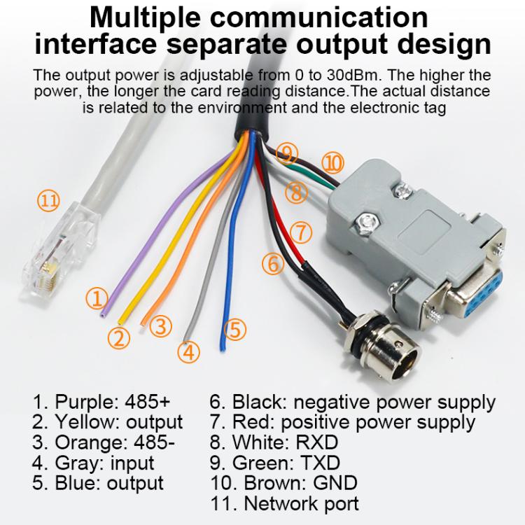 เครื่องอ่านบูรณาการ RFID UHF ระยะไกล พร้อมเสาอากาศ 9dBi ในตัว, สไตล์: เพิ่มการสื่อสาร WiFi, เพิ่มการสื่อสาร WiFi