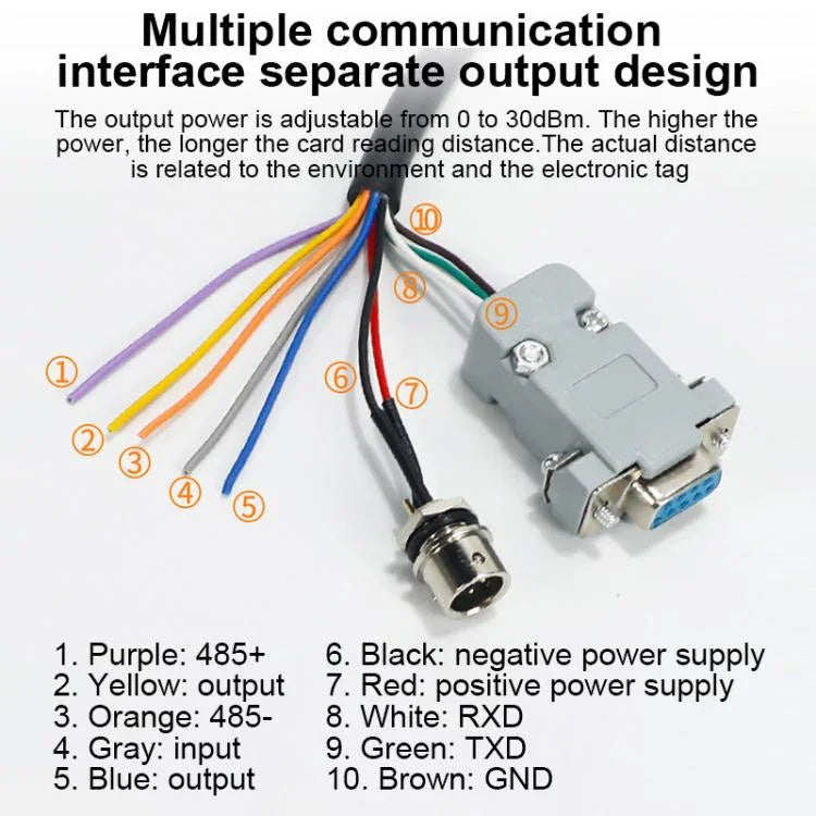เครื่องอ่าน/เขียน RFID แท็กอิเล็กทรอนิกส์ UHF พร้อมเสาอากาศ 7dbi แบบบูรณาการ, รูปแบบ: พอร์ต RS232, พอร์ต RS232