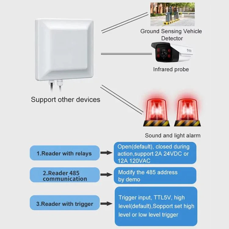 เครื่องอ่านเขียนบูรณาการ RFID UHF ระยะไกล พร้อมชิป E710, สไตล์: เพิ่มพลังงานผ่านอีเธอร์เน็ต, เพิ่มพลังงานผ่านอีเธอร์เน็ต