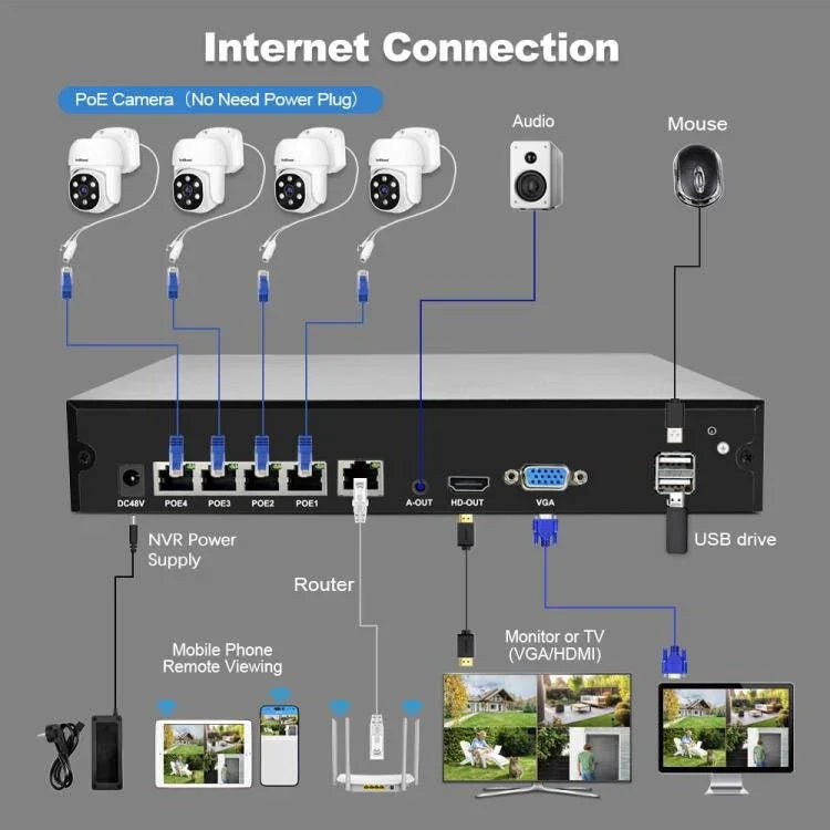 SriHome NVS005 - POE030 3MP HD 4 - CH POE Camera Network Video Recorder Kit - Trustpick
