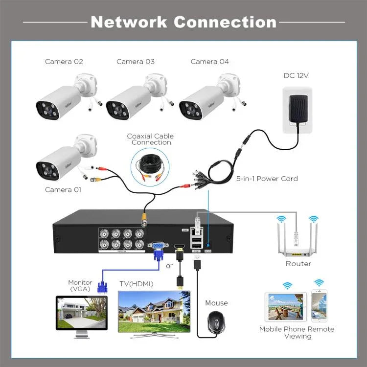SriHome NVS008 - AHD006 2MP HD 8 - CH XVR NVR Camera Network Video Recorder Kit - Trustpick