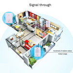 YF - 0156 1 to 2 Good Safe Wireless Electro Guard Watch Remote Detective System Kit for Home Office, 1 x Receiver + 2 x Detector - Trustpick